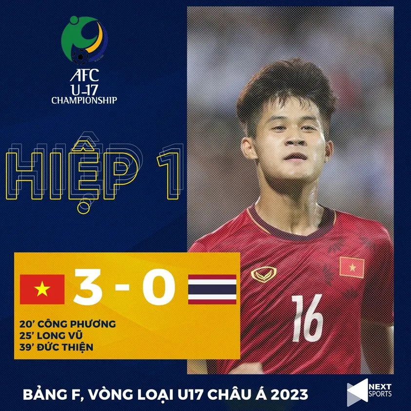 Trực tiếp U17 Việt Nam 3-0 U17 Thái Lan: Vượt trội hoàn toàn (HẾT HIỆP 1) 200029