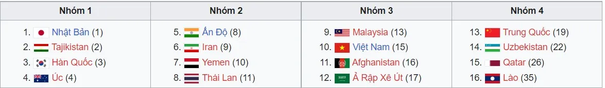 Chưa kịp hoan hỉ, Thái Lan lại sắp chung mâm với U17 Việt Nam ở giải châu Á 200991