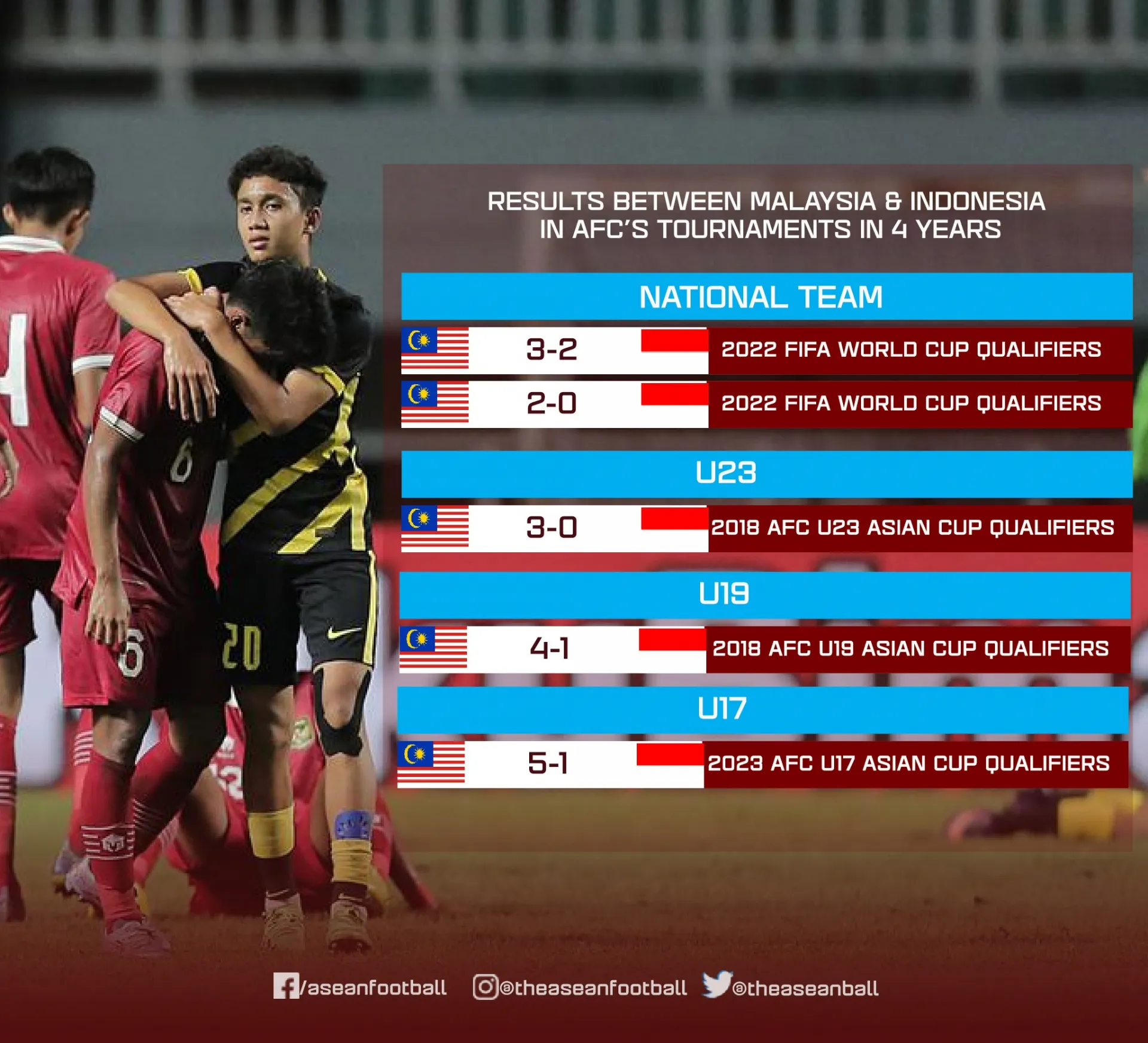 Malaysia nối dài chuỗi thắng 'bất tận' trước Indonesia theo cách khó tin 201396