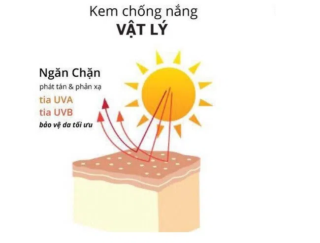 Kem chống nắng vật lý là gì 