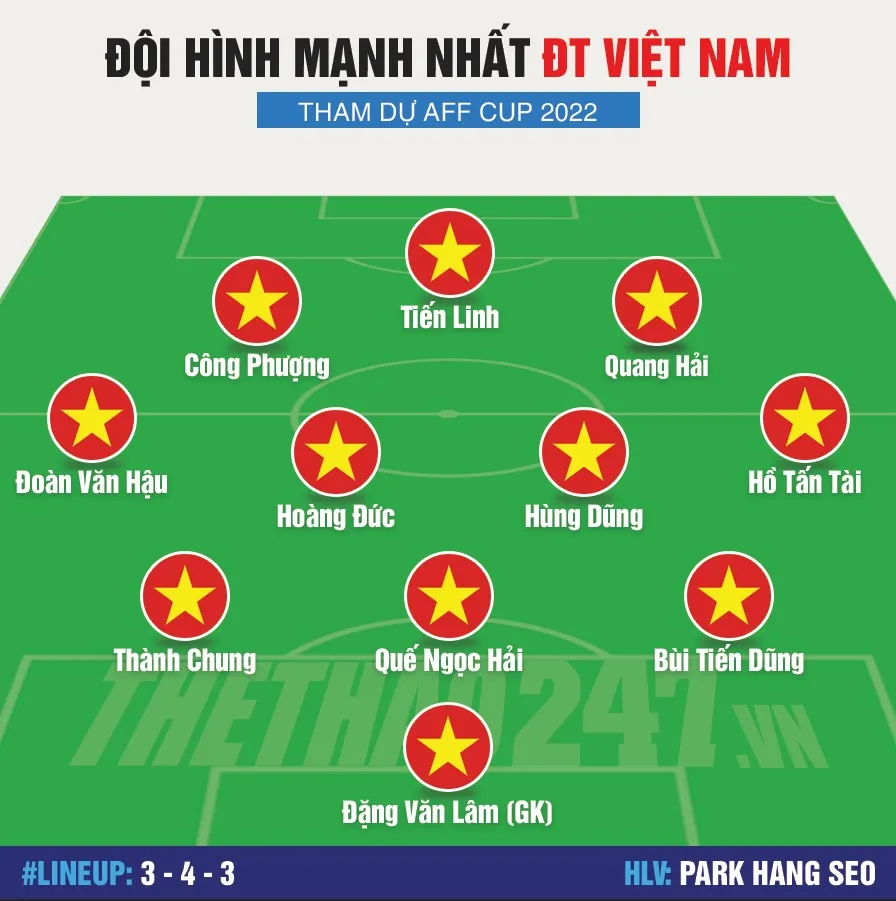 Đội hình mạnh nhất của ĐT Việt Nam tham dự AFF Cup 2022 202752