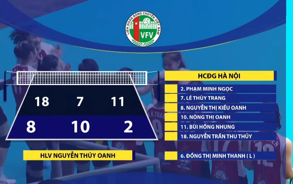 Trực tiếp bóng chuyền nữ Viettinbank vs HCĐG Hà Nội, 13h00 ngày 8/8 168273