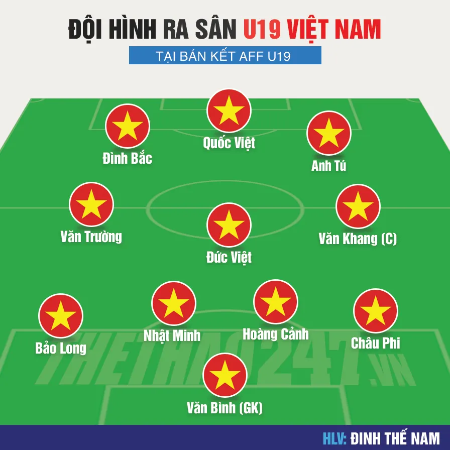 Trực tiếp U19 Việt Nam vs U19 Malaysia: Quốc Việt đá chính 157545