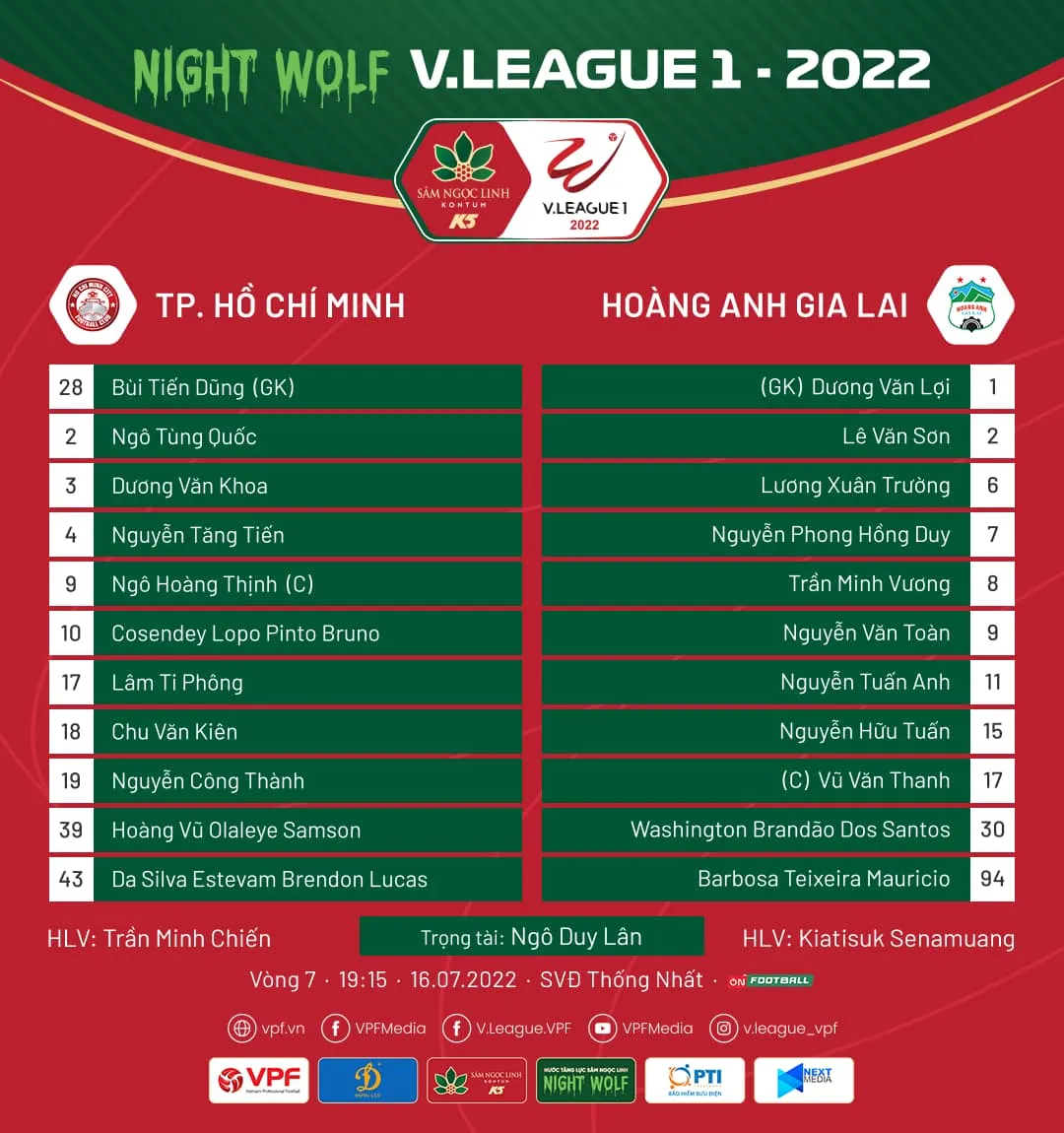 Trực tiếp TP.HCM vs HAGL: Đã có đội hình ra sân 158860