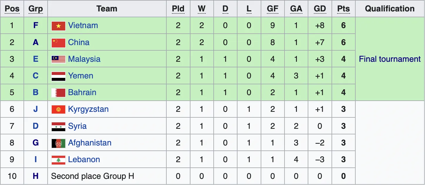 AFC báo tin vui, U20 Việt Nam chắc chắn đi tiếp nếu hòa Indonesia 188649