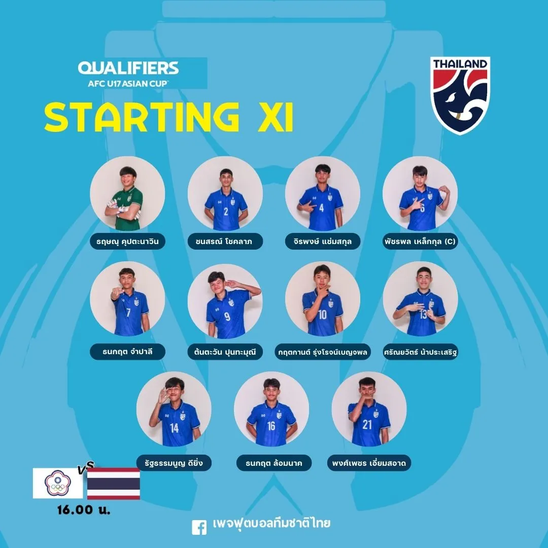 Trực tiếp U17 Thái Lan vs U17 Đài Loan, 16h00 hôm nay 7/10 199007