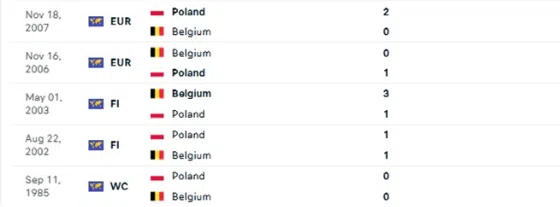 Trực tiếp Bỉ vs Ba Lan, 1h45 ngày 9/6: Đi tìm chiến thắng đầu tiên (Link HD) 146424