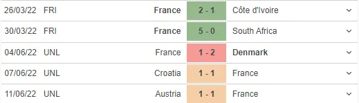 Trực tiếp Pháp vs Croatia, 1h45 ngày 14/6: Đi tìm niềm kiêu hãnh 148236
