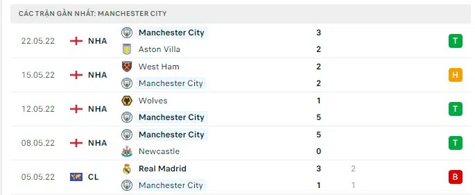 Trực tiếp Man City vs America, 07h30 ngày 31/7 160061