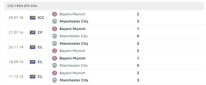 Trực tiếp Man City vs Bayern Munich, 06h00 ngày 24/7 161472