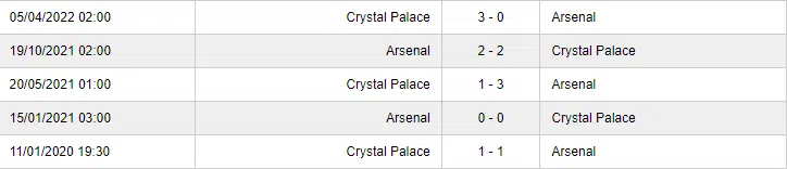 Nhận định, dự đoán Crystal Palace vs Arsenal, 02h00 ngày 6/8/2022 165763