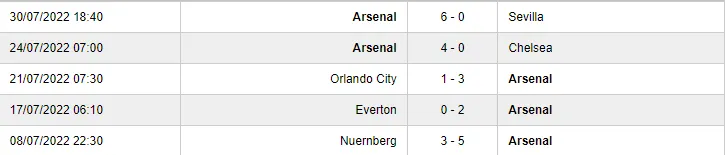 Nhận định, dự đoán Crystal Palace vs Arsenal, 02h00 ngày 6/8/2022 165765