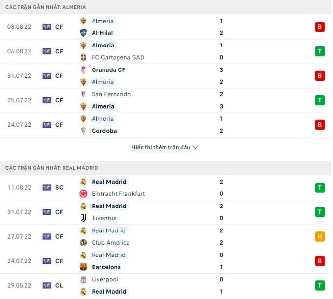 Nhận định, dự đoán Almeria vs Real Madrid, 3h00 ngày 15/8 171049