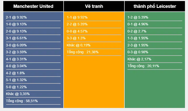 Nhận định, dự đoán MU vs Leicester, 21h00 ngày 19/2 249499