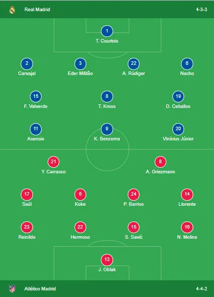 Trực tiếp Real vs Atletico: Benzema đối đầu Griezmann, Vinicius trợ chiến 252208