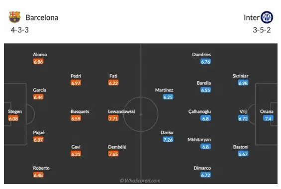 Barca vs Inter: Tan hoang hàng thủ, Xavi 'phá dớp' 2 mùa liên tiếp đá C2? 201764