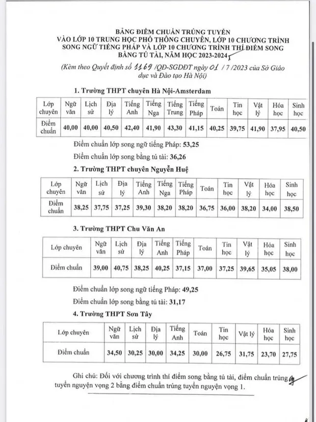 diem-chuan-vao-lop-10-truong-chuyen-ha-noi-1