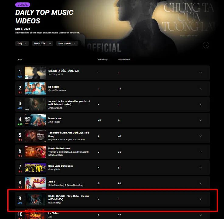 mv-nang-chen-tieu-sau-cua-bich-phuong-leo-bxh-trending-the-gioi-va-nhieu-quoc-gia-sau-24h-ra-mat4