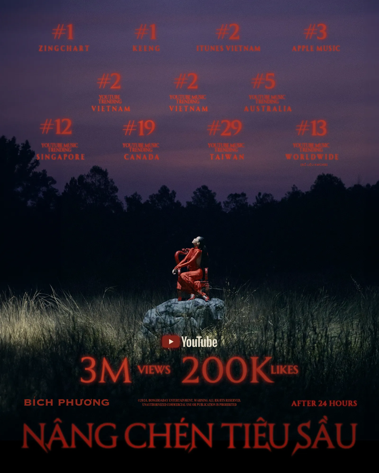 mv-nang-chen-tieu-sau-cua-bich-phuong-leo-bxh-trending-the-gioi-va-nhieu-quoc-gia-sau-24h-ra-mat5