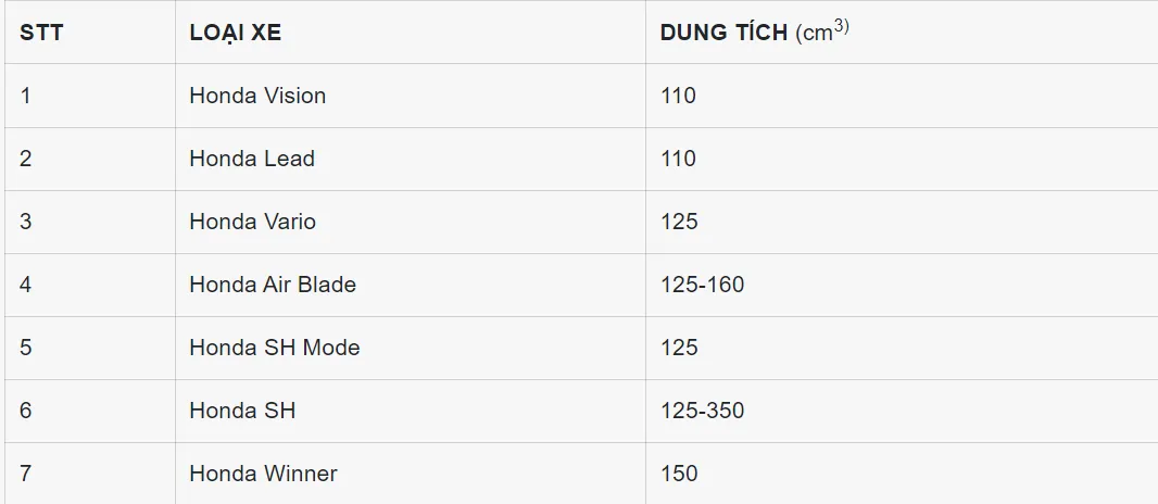 thuc-hu-thong-tin-tu-nam-2025-nguoi-co-bang-lai-xe-hang-a1-khong-duoc-lai-xe-honda-sh-1