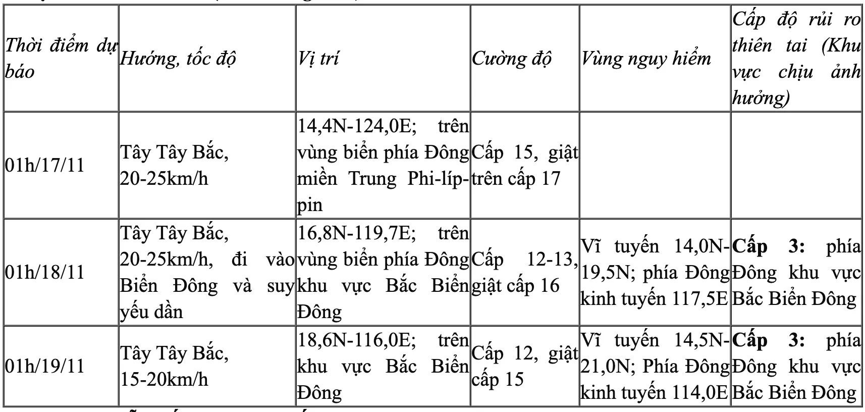 du-bao-duong-di-cua-2-con-bao-gan-bien-dong-3