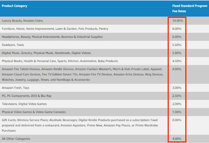 web-kiem-tien-amazon