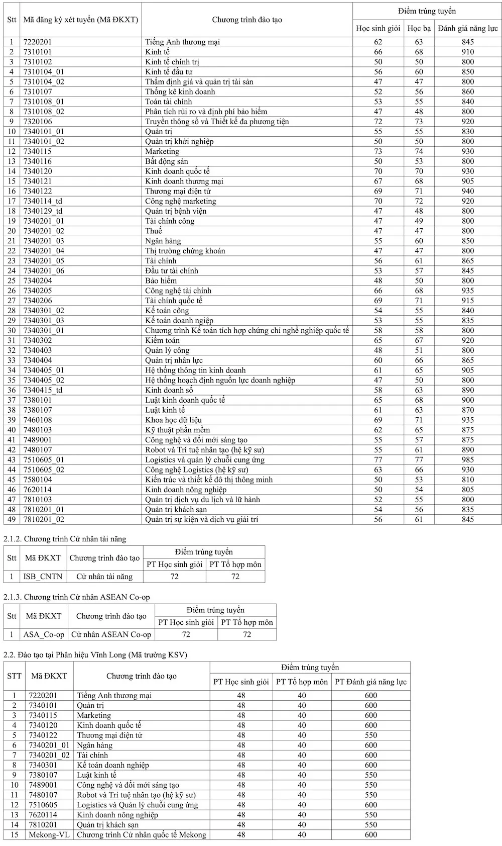 diem-chuan-kinh-te-126