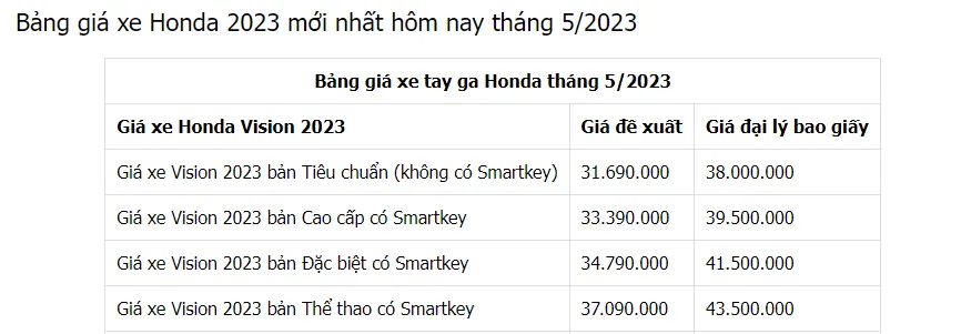 honda-vision-ra-mat-mau-tim (1)