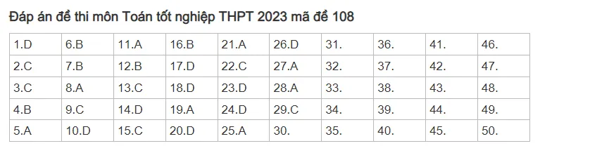 goi-y-dap-an-thi-tot-nghiep-thpt-2023-mon-toan-ma-de-108 (1)