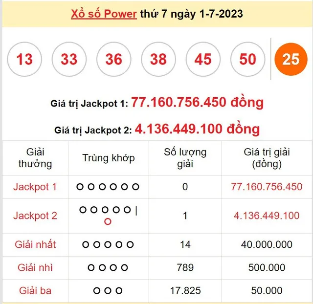 mo-bat-thang-7-viettlot-thong-bao-lai-co-them-ty-phu-moi-nho-to-ve-so-menh-gia-10-nghin-dong (7)