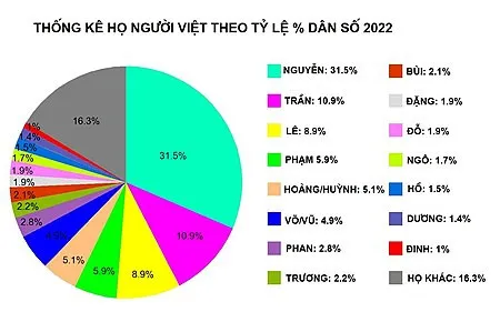 loat-ho-cuc-hiem-o-viet-nam-ma-99-nguoi-chu-nghe-qua-tim-moi-mat-khong-co-nguoi-thu-hai-tru-nguoi-cung-huyen-thong (3)