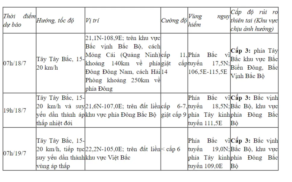 du-bao-huong-di-vung-anh-huong-bao-so-1-talim-suc-gio-giat-cap-15-nguoi-dan-5-tinh-nay-du-kien-duoc-so-tan (1)
