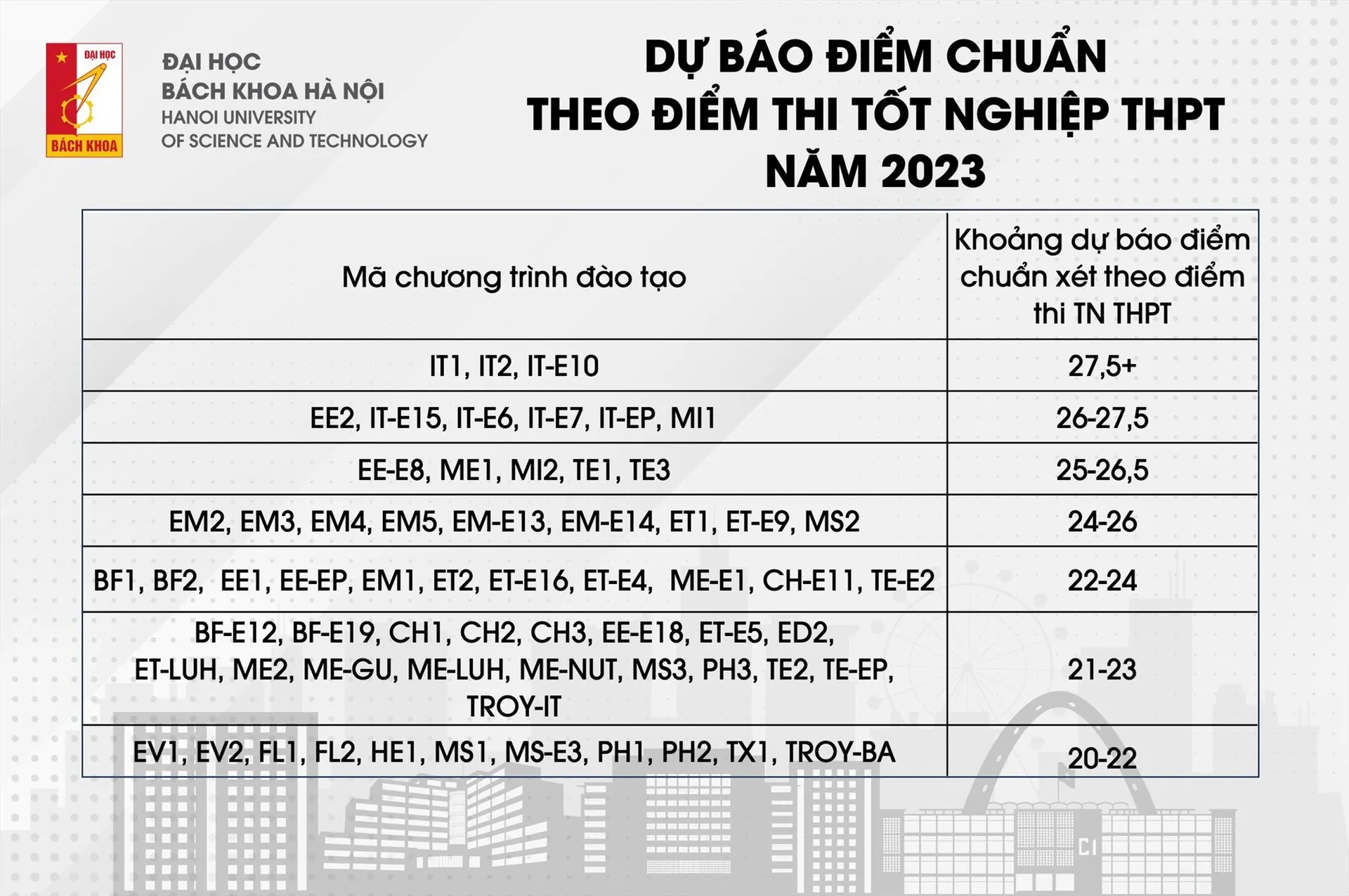 diem-chuan-cac-truong-dai-hoc-top-dau-tang-1-2-diem-so-voi-nam-truoc-luu-y-quan-trong-khi-cho-nganh-hoc (1)