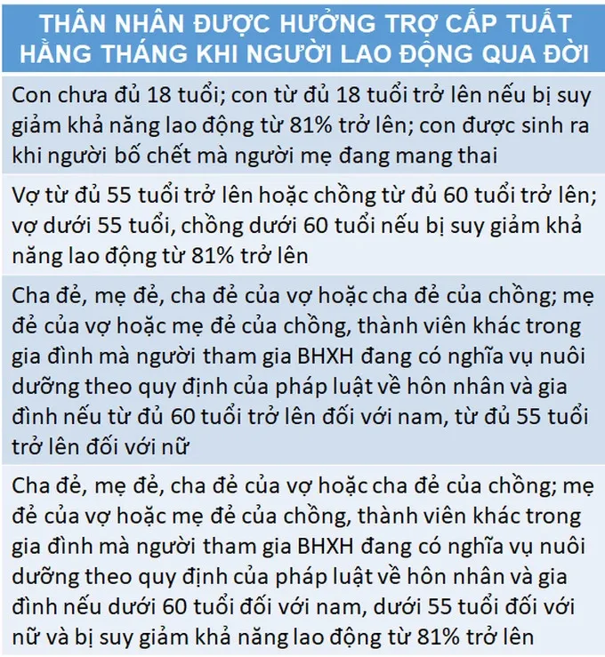 nguoi-lao-dong-dang-huong-luong-huu-ma-qua-doi-thi-tien-dong-bhxh-mat-luon-hay-than-nha-duoc-nhan (21)