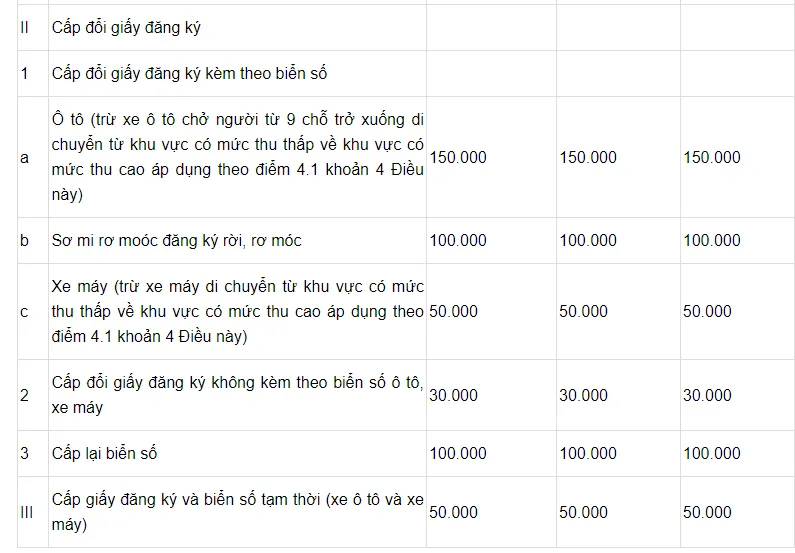 le-phi-cap-bien-so-moi-va-doi-bien-so-cu-thanh-bien-soa-dinh-danh-la-bao-nhieu (2)