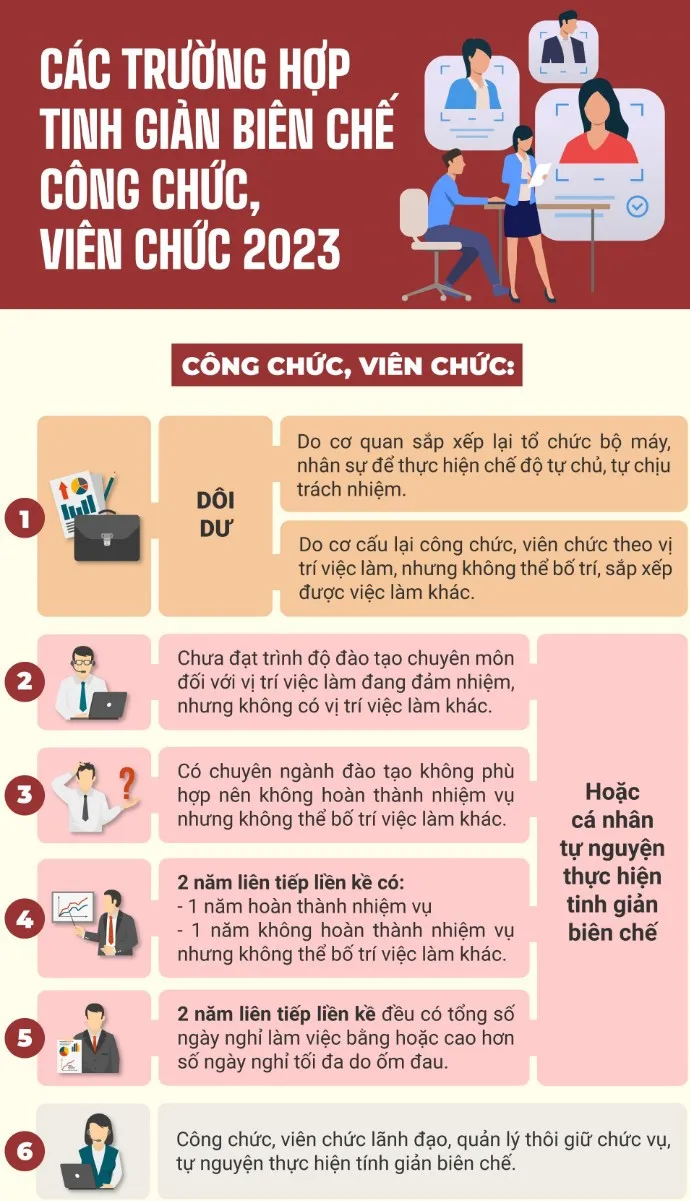 Nam-2023-13-truong-hop-can-bo-cong-chuc-vien-chuc-bi-tinh-gian-bien-che-nguoi-lao-dong-biet-som-keo-thiet (2)