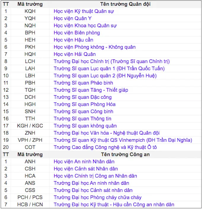 top-truong-dai-hoc-co-muc-hoc-phi-re-nhat-viet-nam-hoc-noi-bao-an-o-tro-cap-them-cho-sinh-vien-ra-truong-co-viec-ngay (11)
