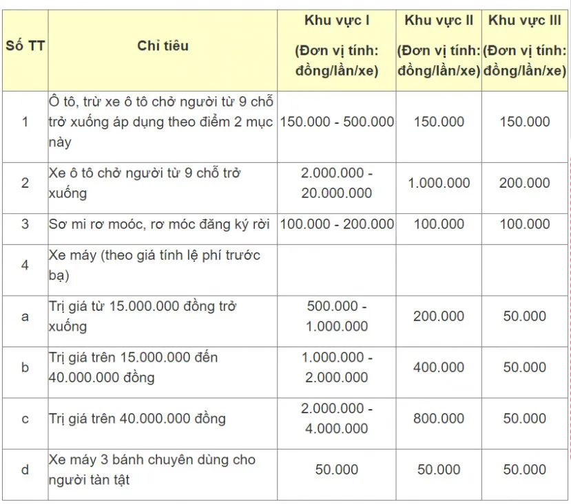 le-phi-dang-ky-xe-cap-doi-bien-so-thanh-bien-so-dinh-danh-nam-2023-nguoi-dan-dong-bao-nhieu (113)