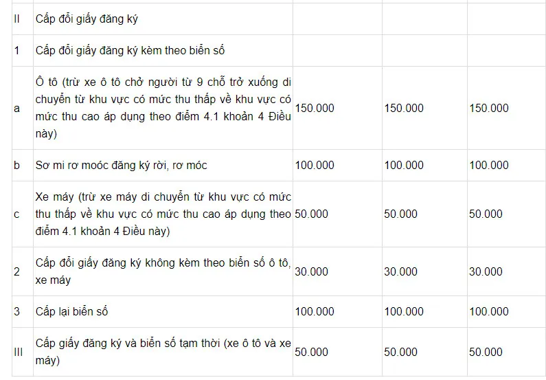 le-phi-dang-ky-xe-cap-doi-bien-so-thanh-bien-so-dinh-danh-nam-2023-nguoi-dan-dong-bao-nhieu (54)