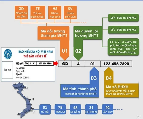 luu-y-moi-nguoi-dan-co-3-so-sinh-danh-bat-buoc-phai-nho-khi-di-ra-duong-hien-nay-do-la-so-dinh-danh-nao (7)