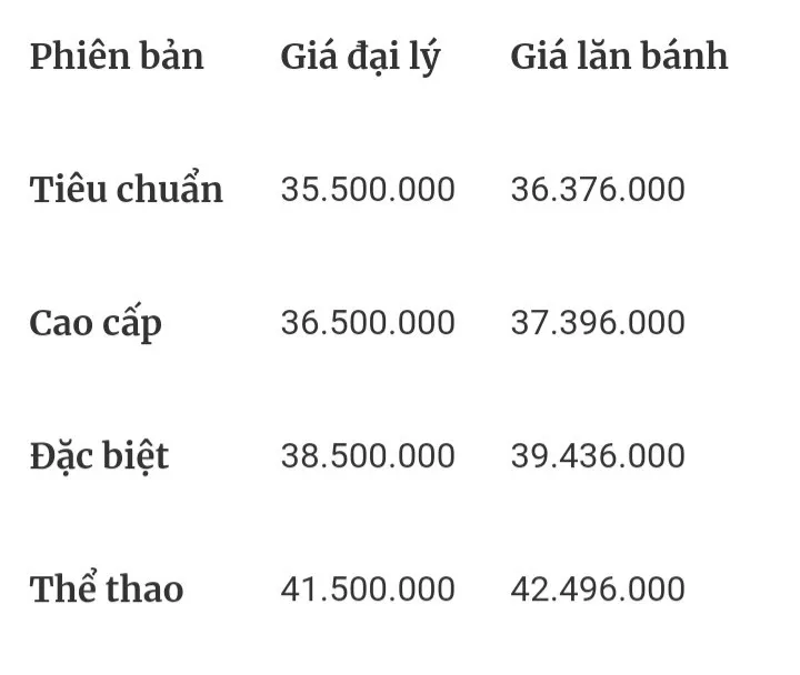 cap-nhat-gia-xe-honda-vision-thang-9-2023-co-phien-ban-nao-giam-sau-khien-dan-tinh-do-xo-xuong-tien (12)