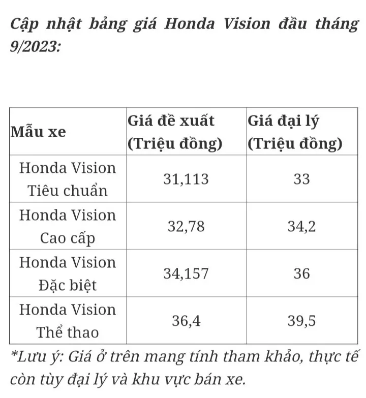 gia-honda-vision-bat-ngo-re-ngo-ngang-co-hoi-vang-de-khach-viet-xuong-tien-so-huu-tieu-sh (113)