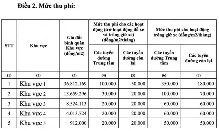 tphcm-ap-dung-thu-phi-long-duong-via-he-cao-nhat-350000-dong-m2-tu-nam-2024 (14)