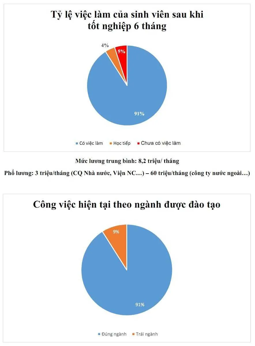 sinh-vien-dai-hoc-bach-khoa-luong-60-trieu-thang-sau-khi-ra-ra-truong-khien-nhieu-nguoi-sao-uoc-thuc-hu-ra-sao (3)