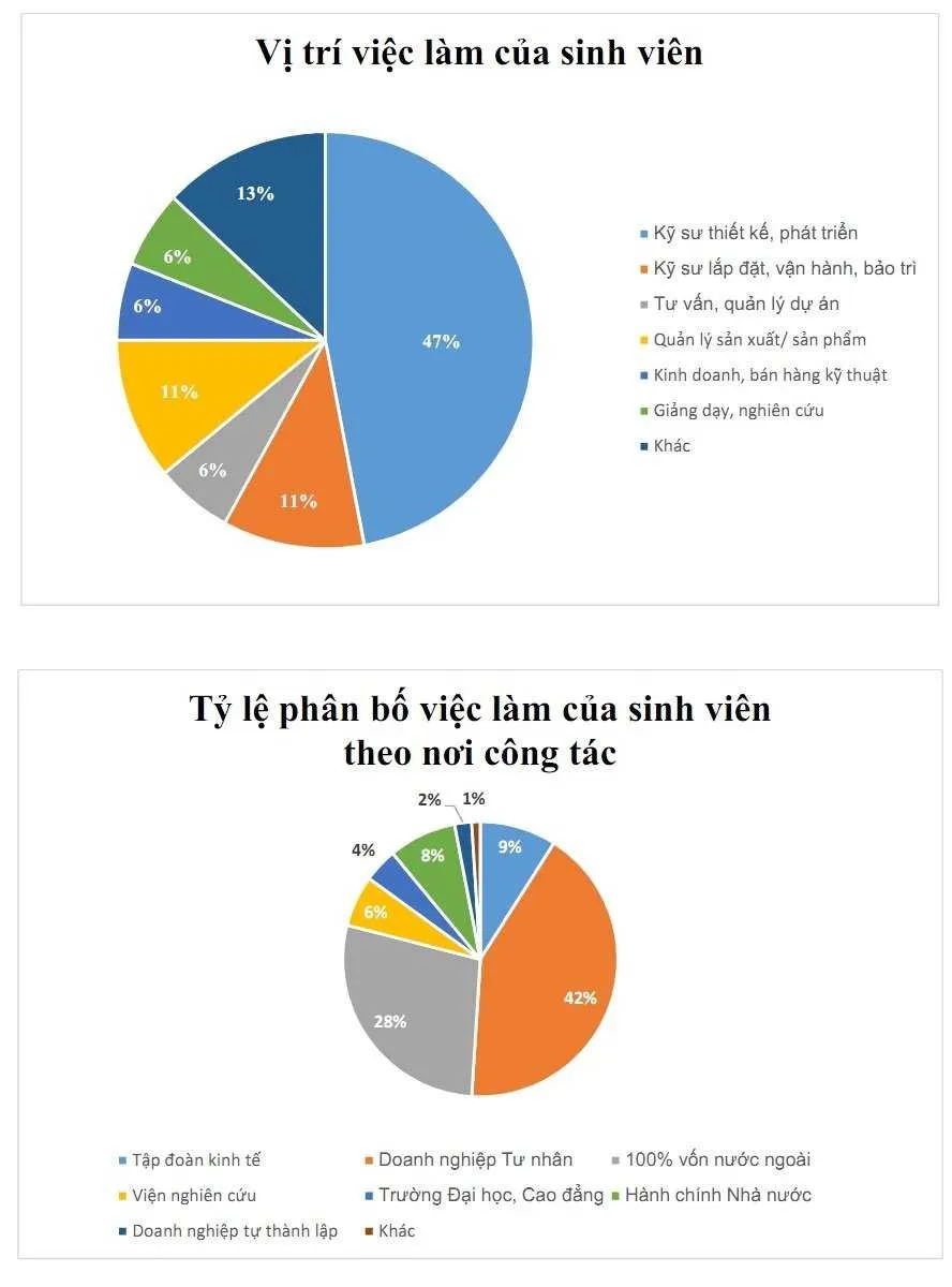 sinh-vien-dai-hoc-bach-khoa-luong-60-trieu-thang-sau-khi-ra-ra-truong-khien-nhieu-nguoi-sao-uoc-thuc-hu-ra-sao (4)