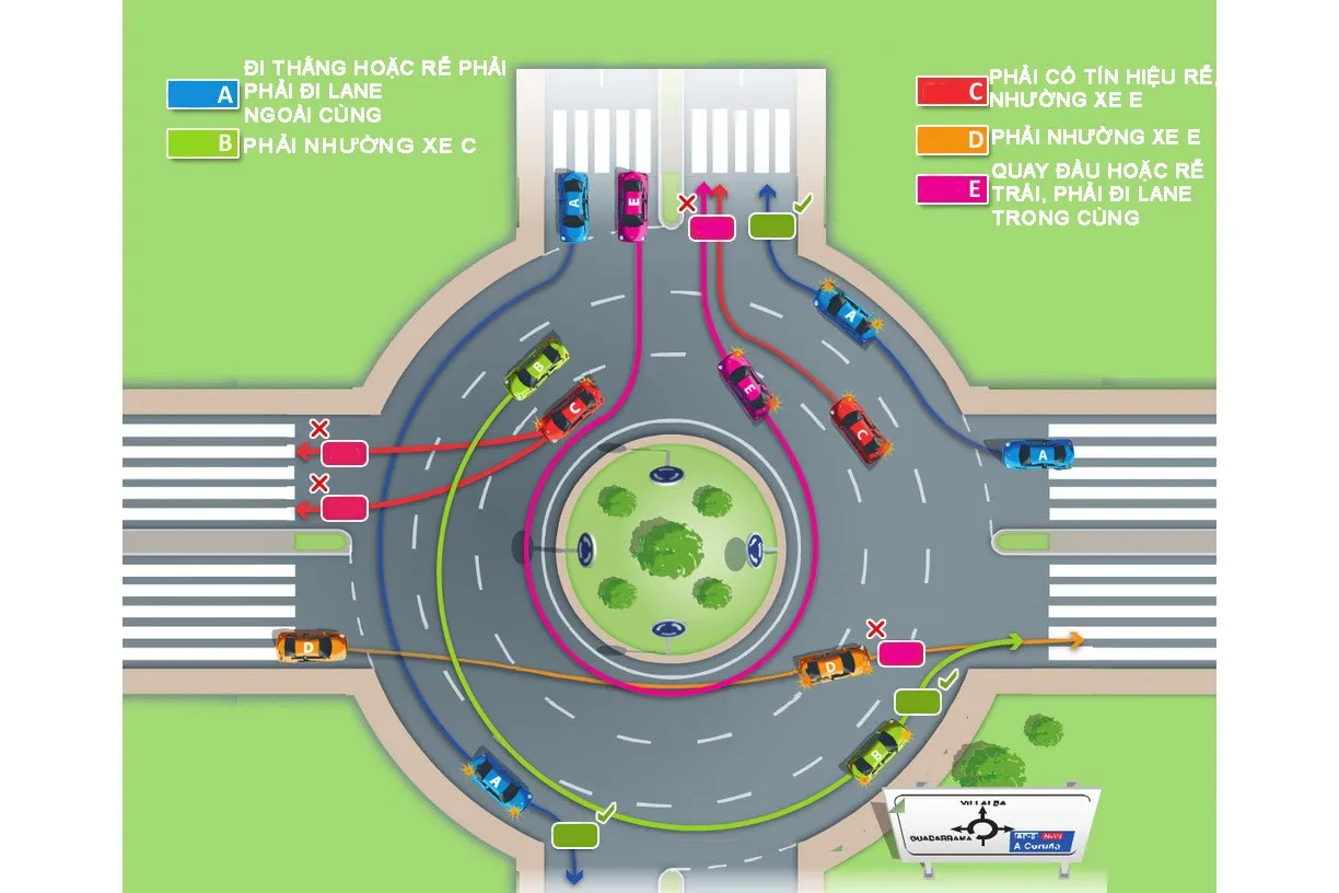 xe-di-qua-vong-xuyen-theo-thu-tu-nao-quy-tac-chay-vong-xuyen-nhieu-nguoi-co-bang-lai-van-mac-sai-lam (2)