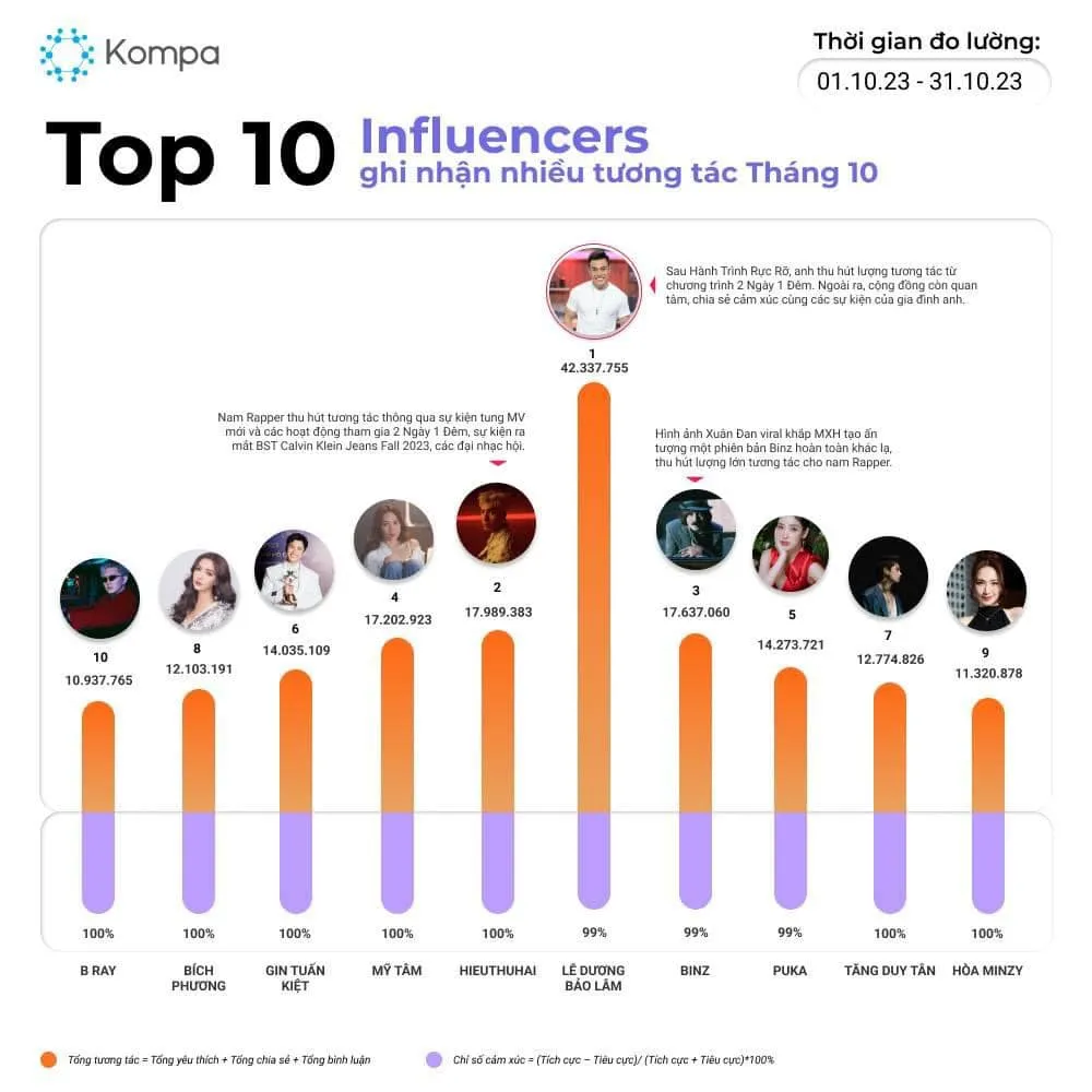 le-duong-bao-lam-bao-tin-vui-sau-dam-cuoi-puka-gin-tuan-kiet-nhieu-sao-hang-A-trong-showbiz-ao-uoc (2)