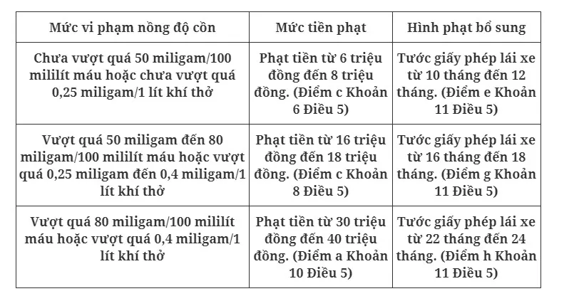 nhieu-nguoi-thac-mac-an-hai-san-hap-bia-bo-sot-ruou-vang-kho-thoi-nong-do-con-co-biphat-khong (511)