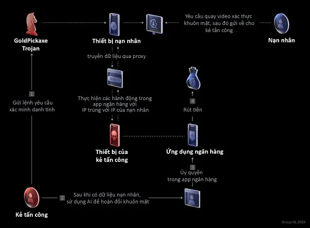 nguoi-dung-iphone-nguy-co-bi-chiem-doat-thong-tin-tai-khoan-ngan-hang (2)