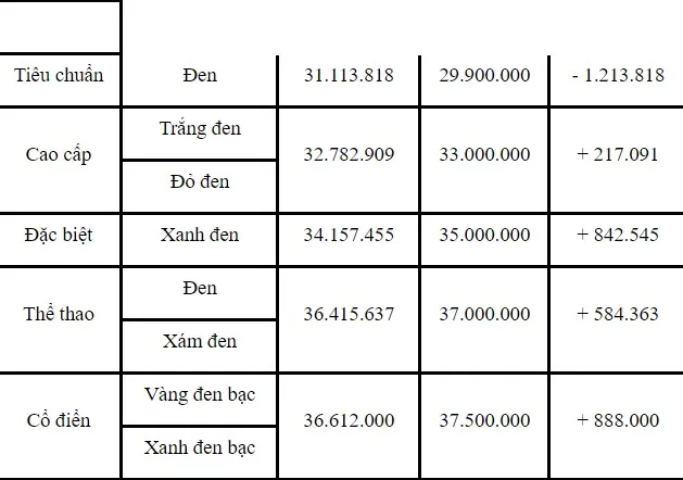 honda-vision-dau-thang-6-2024-gia-re-nhu-co-chi-ngang-xe-so (1)